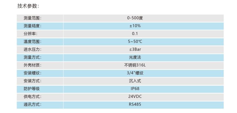 数字色度传感器参数图.png