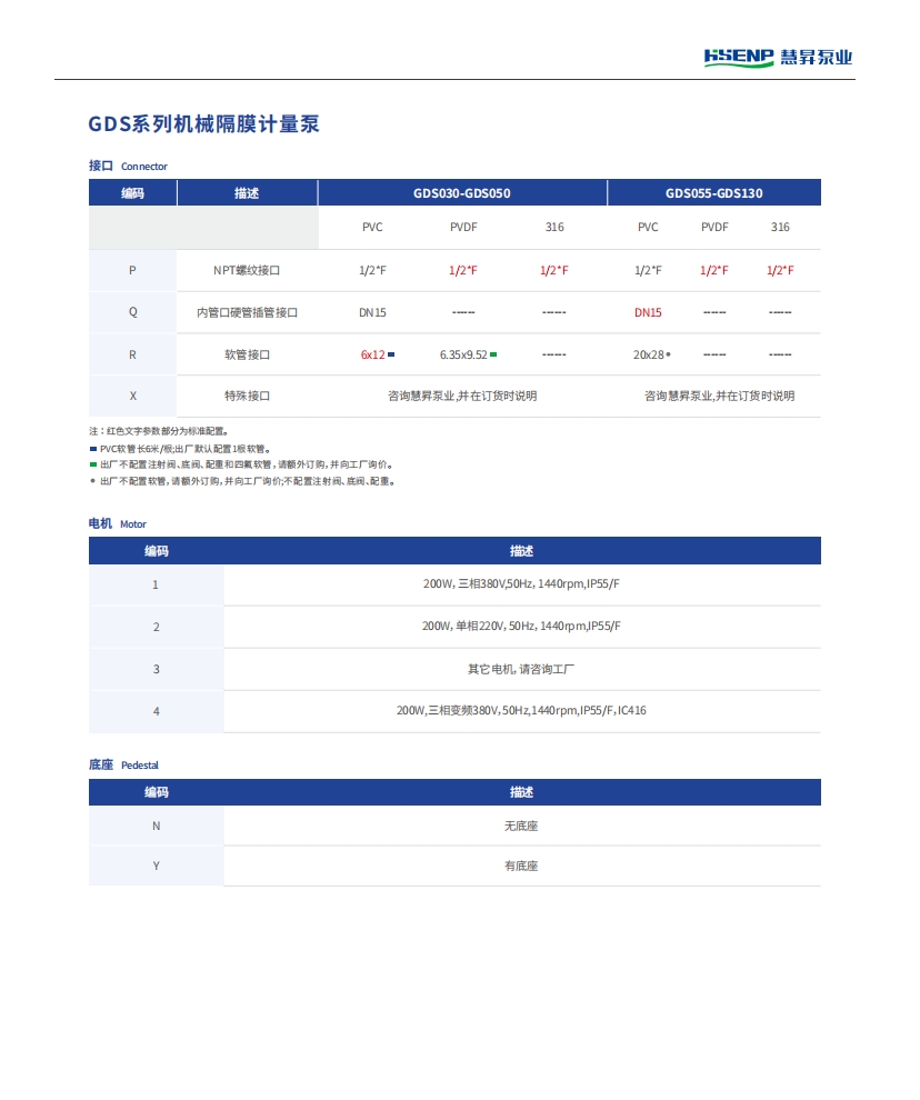 GDS参数3.png