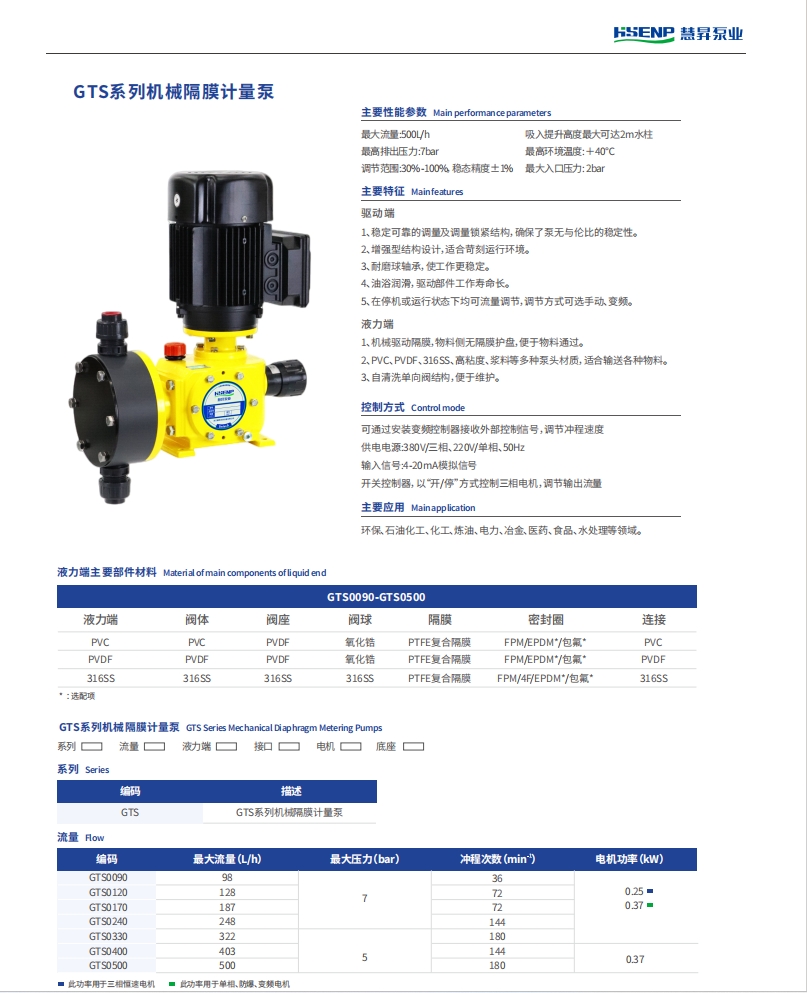 GTS参数1.png