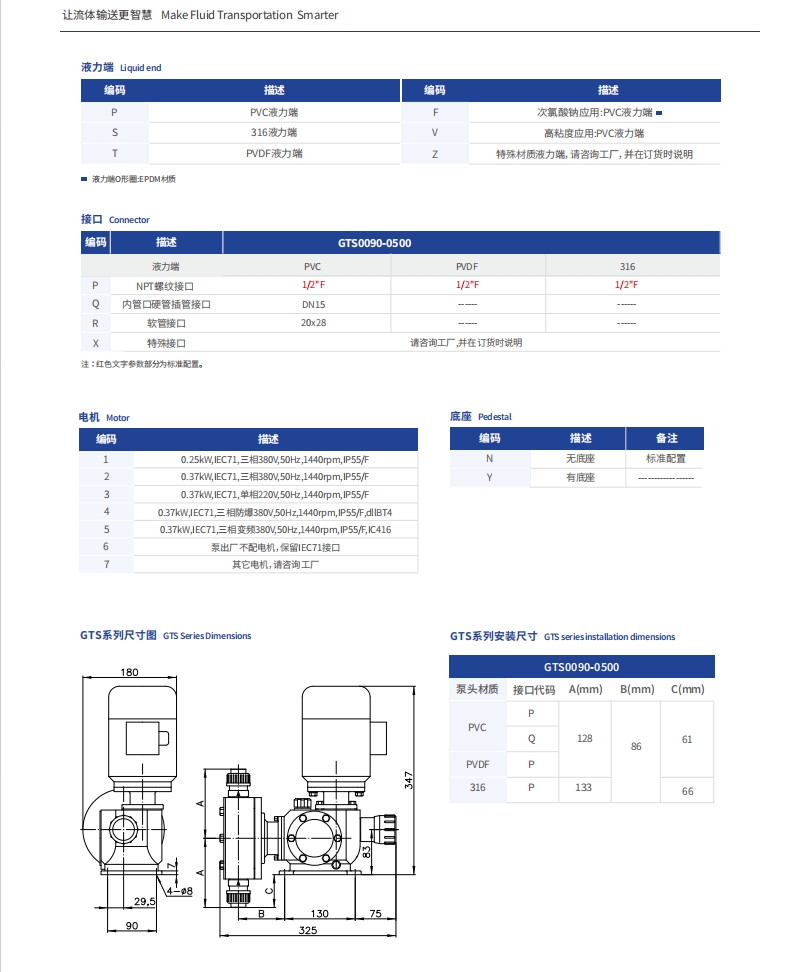 GTS参数2.png