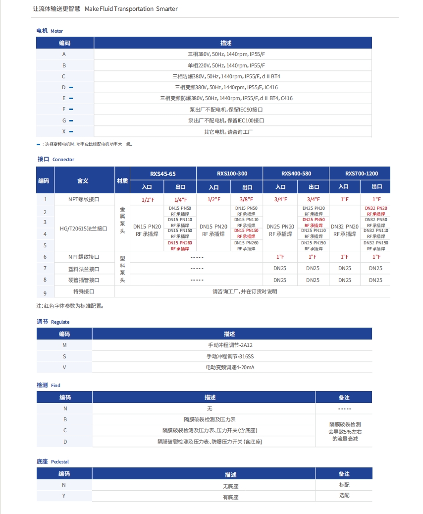 RXS参数3.png