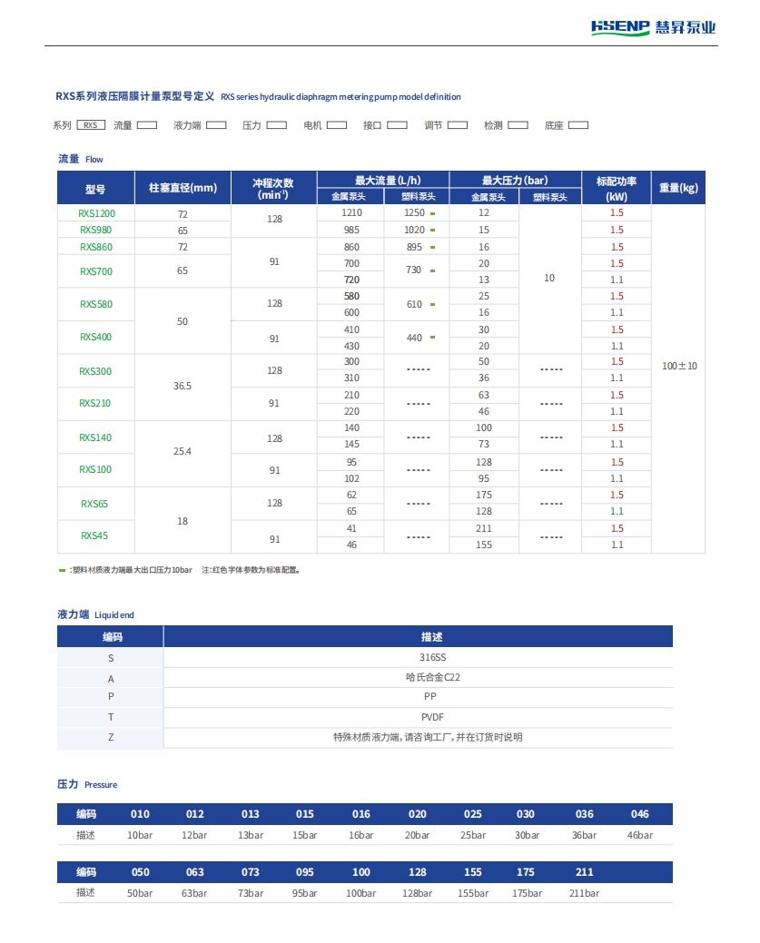 RXS参数2.png