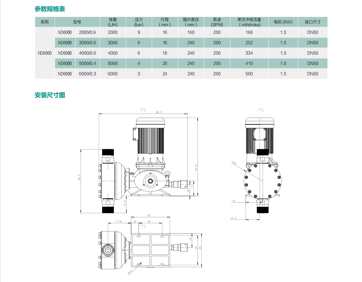 ND6000系列参数.png