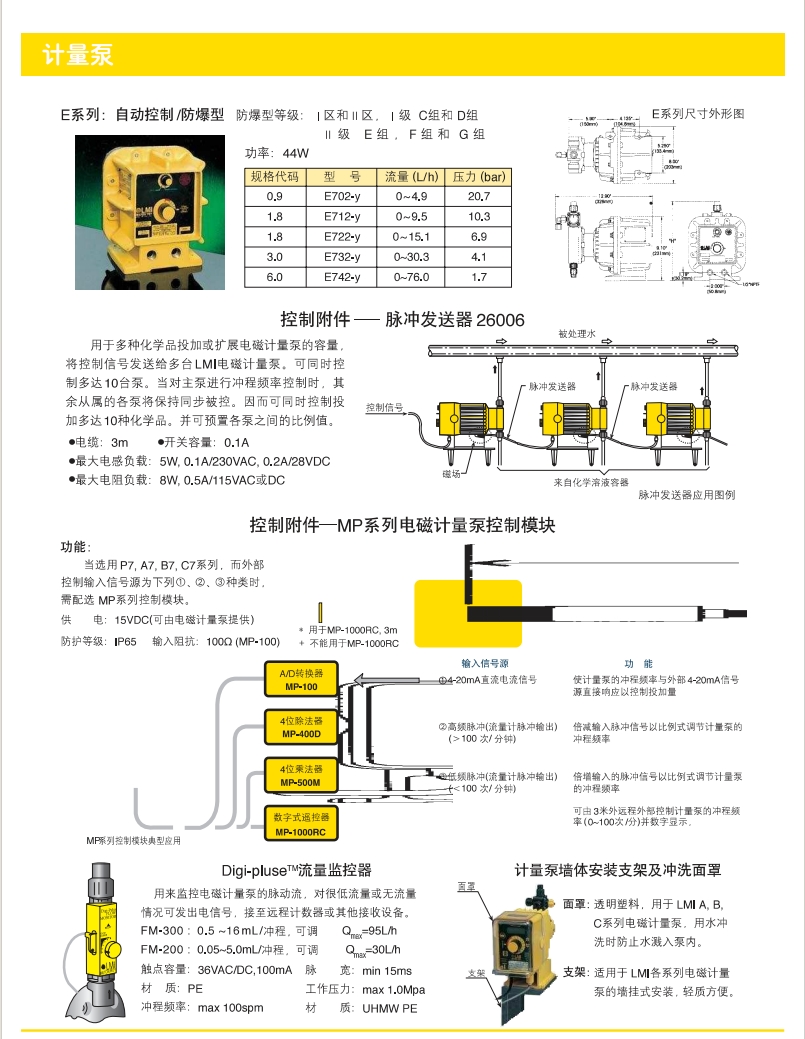 LMI参数3.png