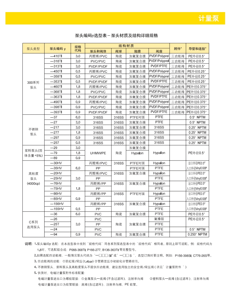 LMI参数4.png