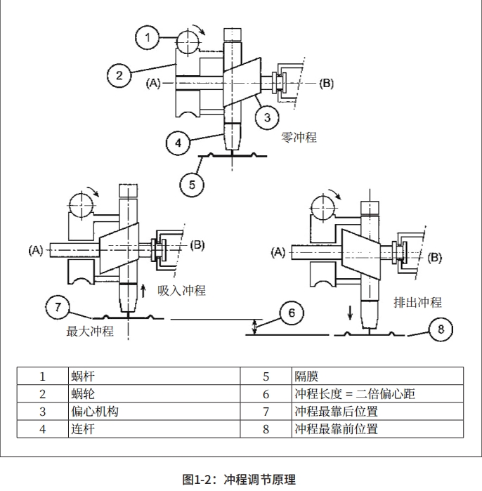 Cl原理.png