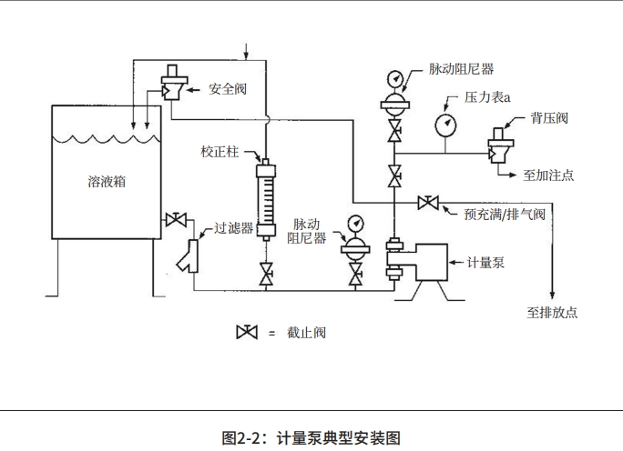 CL计量泵安装图.png
