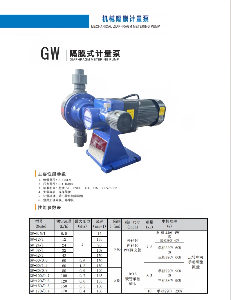 GW系列参数.png