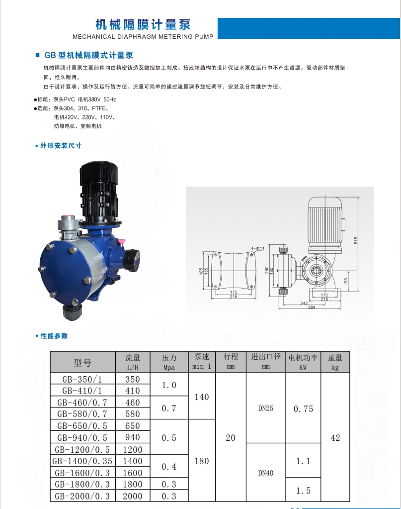 GB系列参数.png
